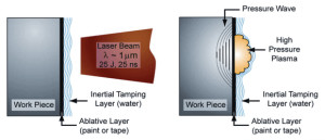 laser peening diagram